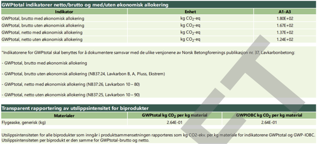 Ny tabell skal gjøre det enklere å velge riktig 